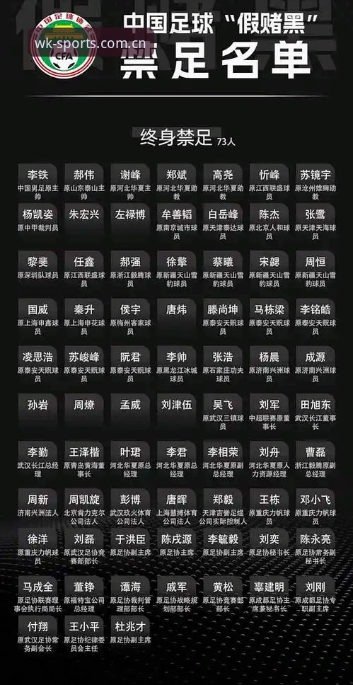 中国足协再出重拳：第三批禁足名单公布，65人受罚，终身禁赛17人震动足坛